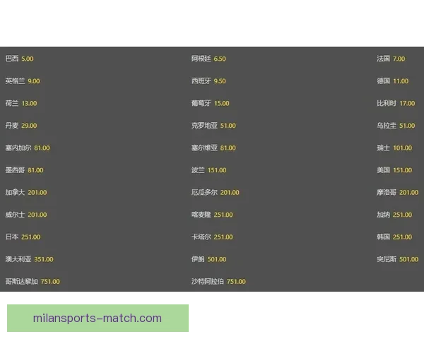 世界杯足球竞猜赔率最新分析与热门赛事胜负趋势预测 世界杯足球竞猜赔率最新分析与热门赛事胜负趋势预测