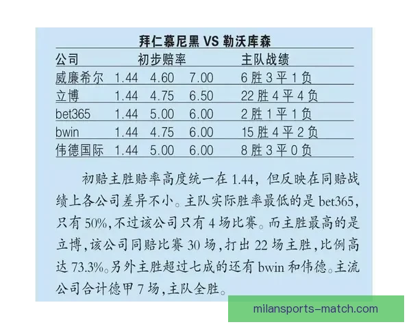 深度解析体育竞猜赔率变化规律与投注心理及实战策略进阶指南