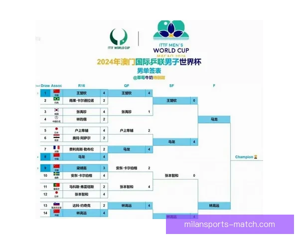 2026世界杯全赛程详解及小组对阵时间全览指南