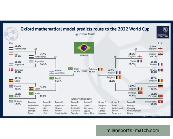 基于世界杯竞猜数据分析的赛事预测模型与策略研究 基于世界杯竞猜数据分析的赛事预测模型与策略研究