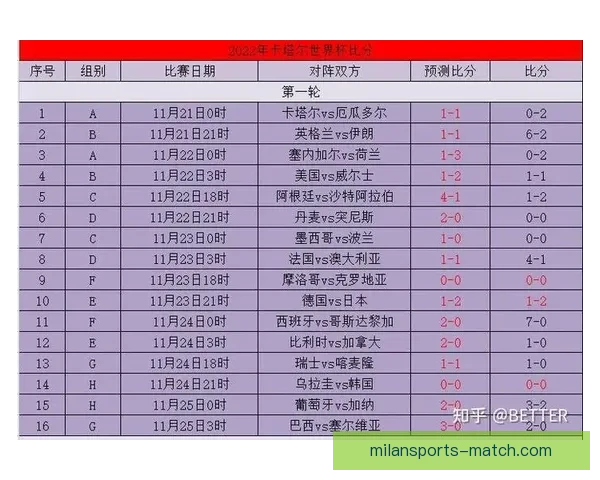 基于世界杯竞猜赔率数据变化趋势解析与夺冠概率预测研究标题