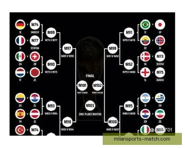 2026世界杯全程直播网站汇总，在线观看各场精彩赛事与实时比分更新