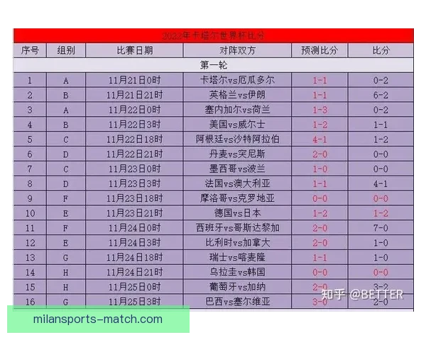 基于世界杯竞猜赔率数据变化趋势解析与夺冠概率预测研究标题