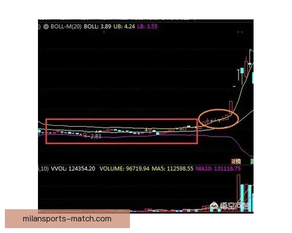 世界杯竞猜盘口分析与预测技巧 轻松把握赛前投注机会