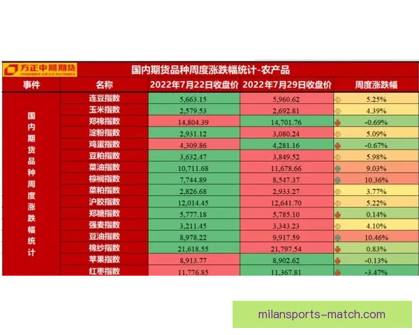 世界杯赛果精准预测与比分走势深度分析指南 世界杯赛果精准预测与比分走势深度分析指南