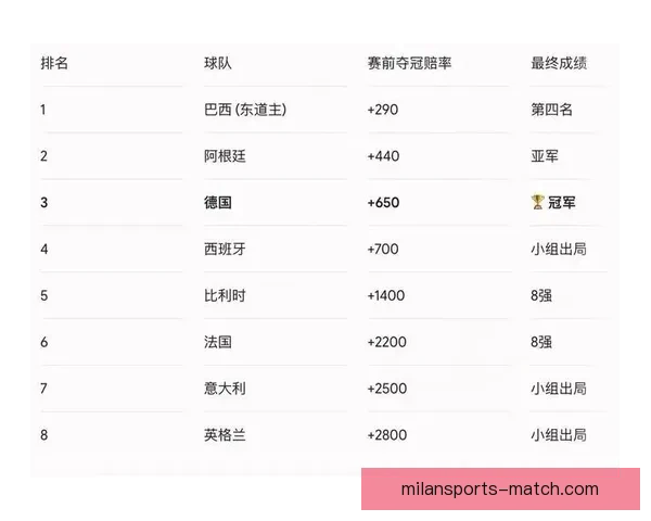 2026世界杯夺冠热门球队赔率最新分析与预测指南 2026世界杯夺冠热门球队赔率最新分析与预测指南
